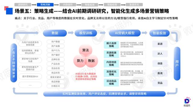 第八届社交媒体风向大会，微播易《2024年AI营销应用解析报告》发布