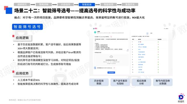 第八届社交媒体风向大会，微播易《2024年AI营销应用解析报告》发布