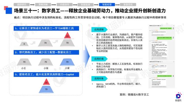 第八届社交媒体风向大会，微播易《2024年AI营销应用解析报告》发布