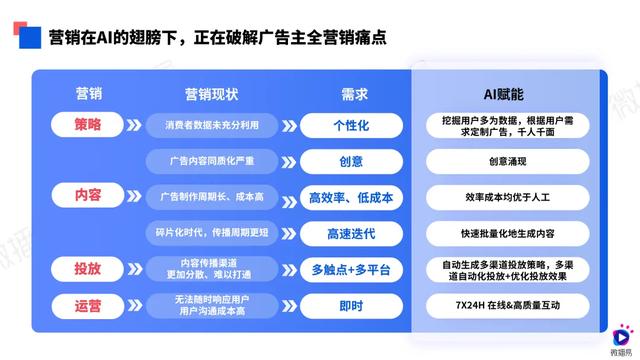 第八届社交媒体风向大会，微播易《2024年AI营销应用解析报告》发布