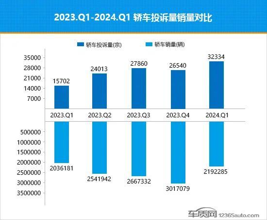 2024年一季度热销轿车投诉销量比排行