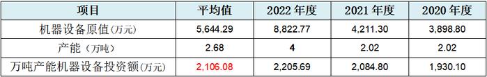 昆仑新材创业板IPO:疑为满足上市标准同步虚增固定资产和资本公积，募投激进扩产“放卫星”合理性不足