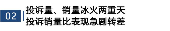 2024年一季度热销轿车投诉销量比排行