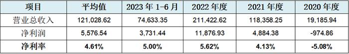 昆仑新材创业板IPO:疑为满足上市标准同步虚增固定资产和资本公积，募投激进扩产“放卫星”合理性不足