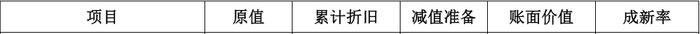 昆仑新材创业板IPO:疑为满足上市标准同步虚增固定资产和资本公积，募投激进扩产“放卫星”合理性不足