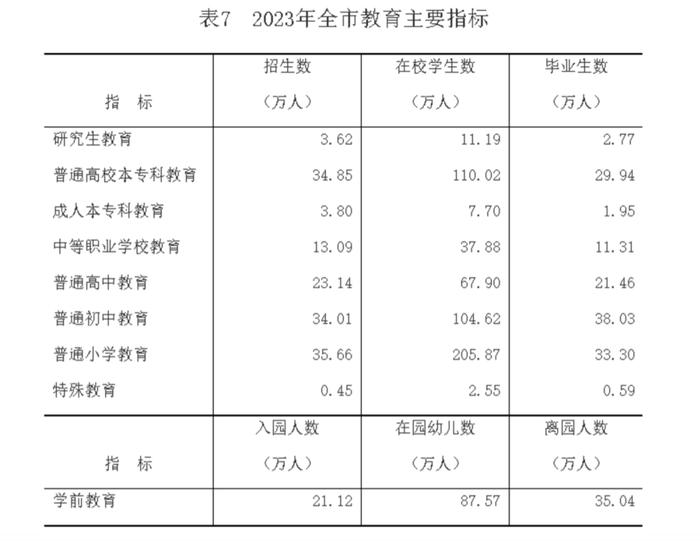 唯一负增长！人口第一大市，绷不住了