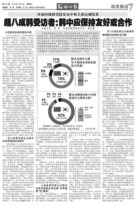 中韩关系民调结果发布！信息量很大