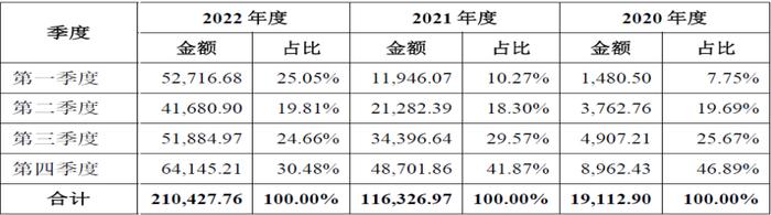 昆仑新材创业板IPO:疑为满足上市标准同步虚增固定资产和资本公积，募投激进扩产“放卫星”合理性不足