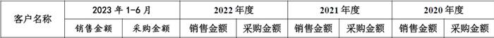 昆仑新材创业板IPO:疑为满足上市标准同步虚增固定资产和资本公积，募投激进扩产“放卫星”合理性不足