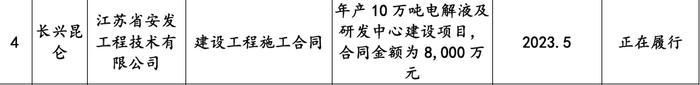 昆仑新材创业板IPO:疑为满足上市标准同步虚增固定资产和资本公积，募投激进扩产“放卫星”合理性不足