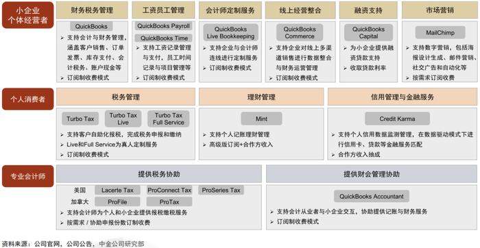 AI+SaaS的「杠杆效应」：税友股份如何以数智化平台赋能千亿财税服务市场？