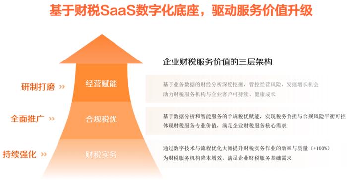 AI+SaaS的「杠杆效应」：税友股份如何以数智化平台赋能千亿财税服务市场？