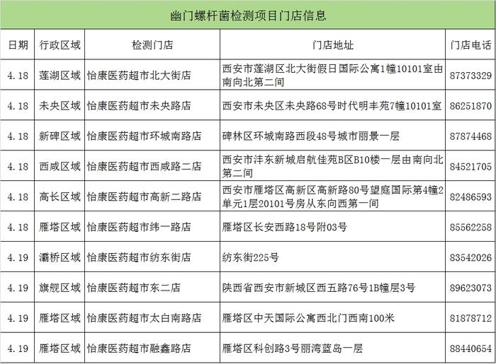 抗住春夏胃不适第一线！丽珠壹丽安携手怡康医药助力国民胃健康