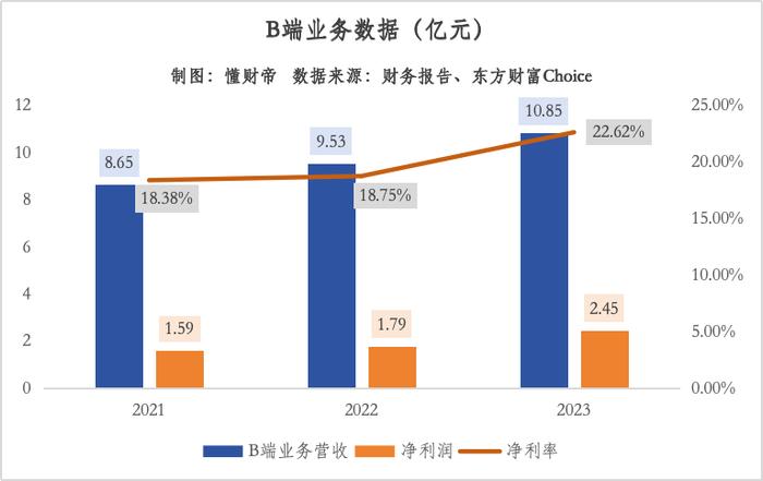 AI+SaaS的「杠杆效应」：税友股份如何以数智化平台赋能千亿财税服务市场？