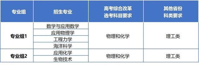 同济大学首届强基班100%直博，一图读懂2024年强基计划