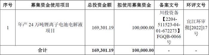 昆仑新材创业板IPO:疑为满足上市标准同步虚增固定资产和资本公积，募投激进扩产“放卫星”合理性不足