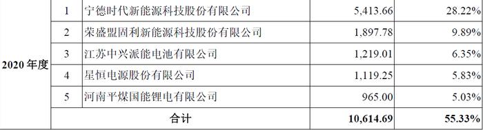 昆仑新材创业板IPO:疑为满足上市标准同步虚增固定资产和资本公积，募投激进扩产“放卫星”合理性不足