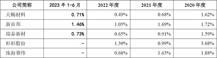 昆仑新材创业板IPO:疑为满足上市标准同步虚增固定资产和资本公积，募投激进扩产“放卫星”合理性不足