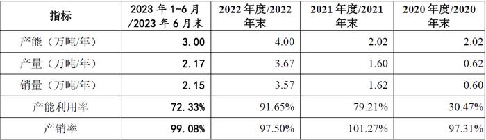 昆仑新材创业板IPO:疑为满足上市标准同步虚增固定资产和资本公积，募投激进扩产“放卫星”合理性不足