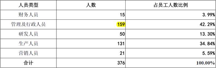 昆仑新材创业板IPO:疑为满足上市标准同步虚增固定资产和资本公积，募投激进扩产“放卫星”合理性不足