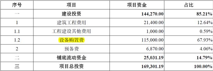 昆仑新材创业板IPO:疑为满足上市标准同步虚增固定资产和资本公积，募投激进扩产“放卫星”合理性不足