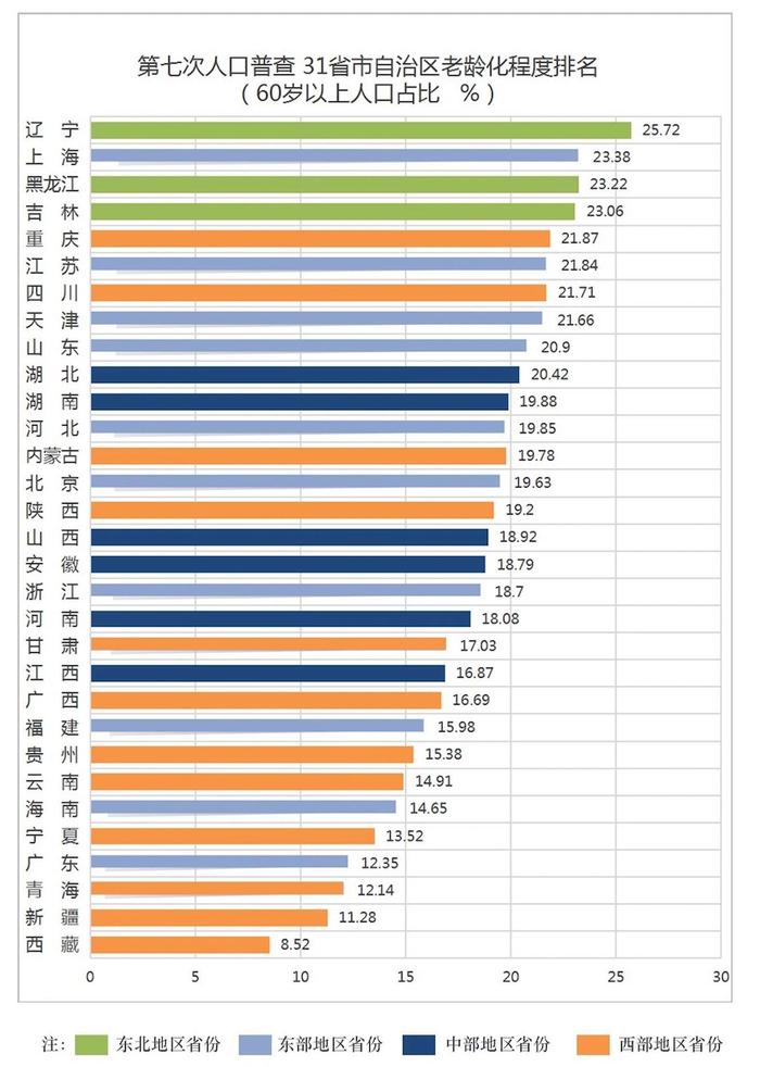 唯一负增长！人口第一大市，绷不住了