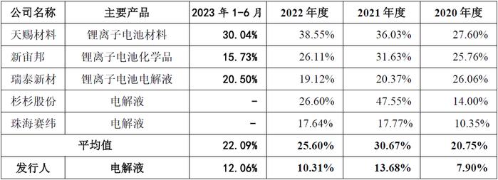 昆仑新材创业板IPO:疑为满足上市标准同步虚增固定资产和资本公积，募投激进扩产“放卫星”合理性不足