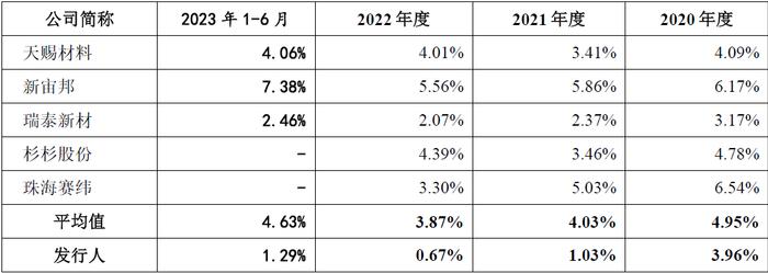 昆仑新材创业板IPO:疑为满足上市标准同步虚增固定资产和资本公积，募投激进扩产“放卫星”合理性不足