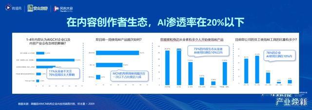 第八届社交媒体风向大会 | 当下AI驱动下的广告营销，是一个“领先的落后行业”