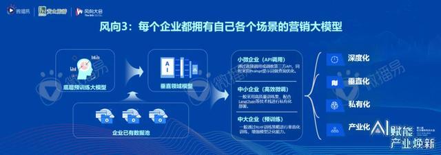 第八届社交媒体风向大会 | 当下AI驱动下的广告营销，是一个“领先的落后行业”