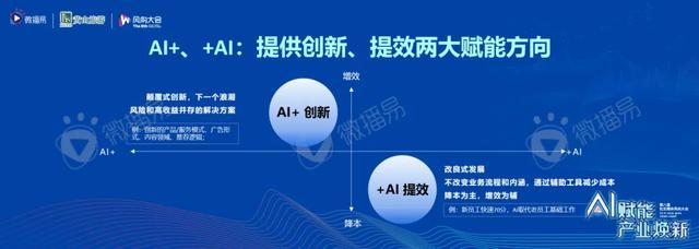 第八届社交媒体风向大会 | 当下AI驱动下的广告营销，是一个“领先的落后行业”