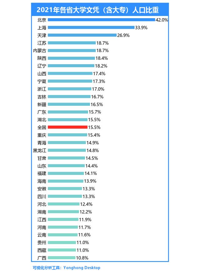 唯一负增长！人口第一大市，绷不住了