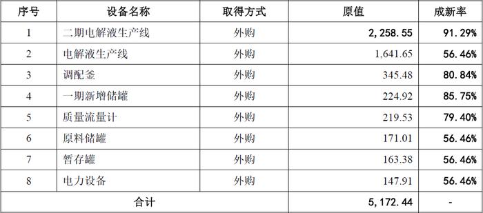 昆仑新材创业板IPO:疑为满足上市标准同步虚增固定资产和资本公积，募投激进扩产“放卫星”合理性不足