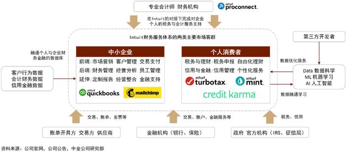 AI+SaaS的「杠杆效应」：税友股份如何以数智化平台赋能千亿财税服务市场？