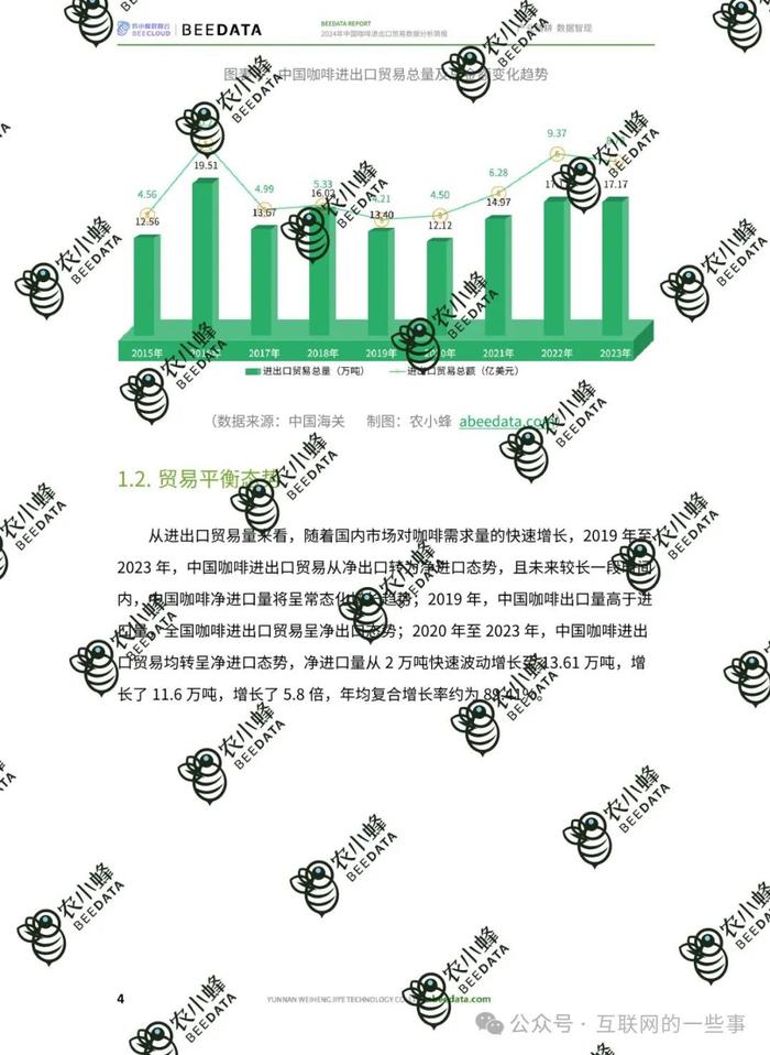 报告 | 2024年中国咖啡进出口贸易数据分析简报（附下载）