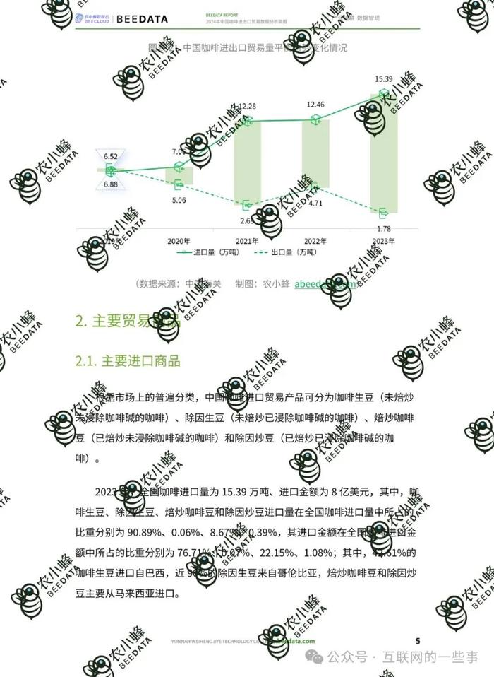 报告 | 2024年中国咖啡进出口贸易数据分析简报（附下载）