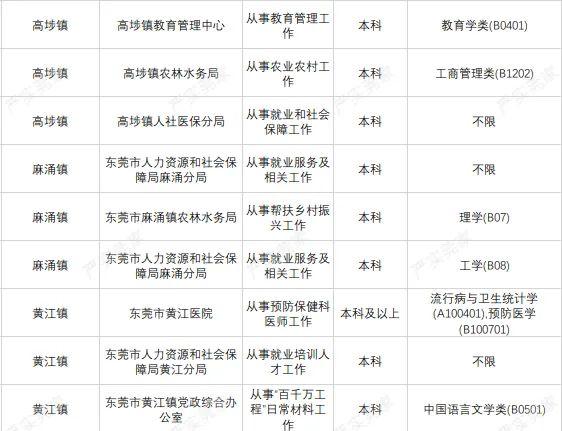 广东省招募2024年高校毕业生！东莞计划招募100人→