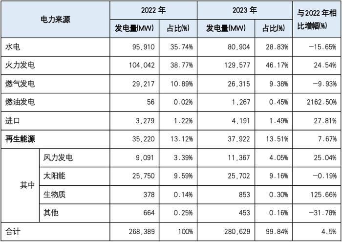 【一带一路•观察】越南电力规划VIII实施计划与中国企业机会