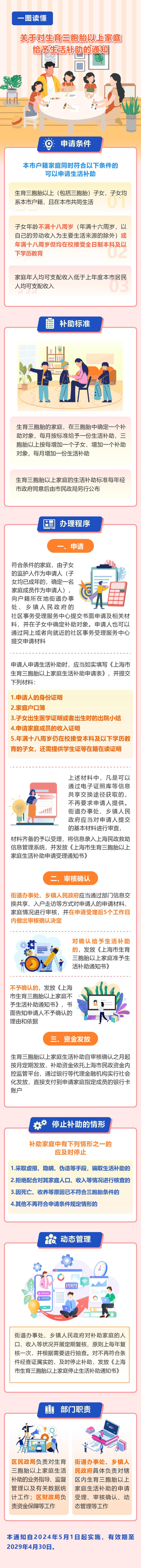 【提示】这项生活补助出了新规，5月1日起正式实施