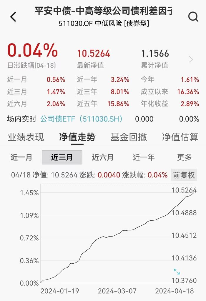 近10天净流入超21亿元，平安基金王仁增表示：平安债券ETF三剑客总规模创历史新高，未来继续好看债券ETF市场的发展