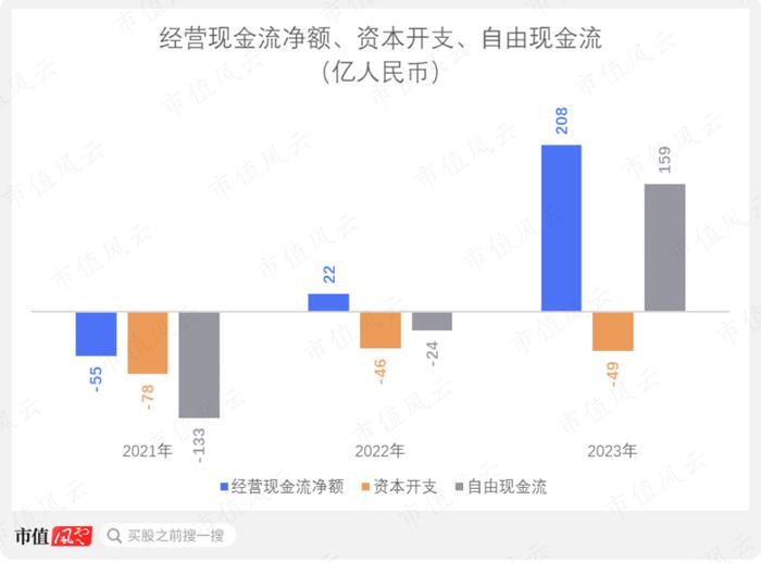 快手2023财报：裁员等措施见效，利润首次扭亏，全年GMV仍远远落后于抖音