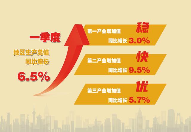 早八条丨GDP增速6.5%！吉林省实现首季“开门红”/我省10人荣登2024年第一季度 “中国好人榜”