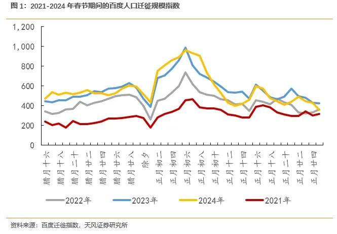 中国经济地理格局变迁的人口密码