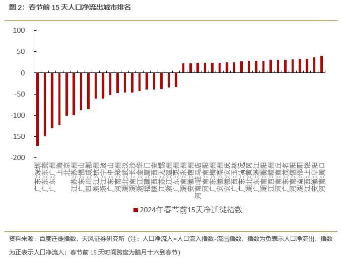 中国经济地理格局变迁的人口密码