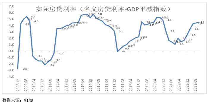 热点关注丨关于3月份个人房贷利率首次低于企业利率的解读