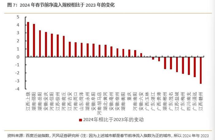 中国经济地理格局变迁的人口密码