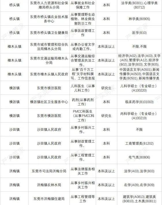 广东省招募2024年高校毕业生！东莞计划招募100人→