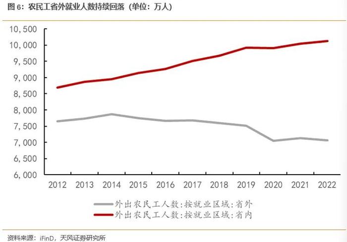 中国经济地理格局变迁的人口密码