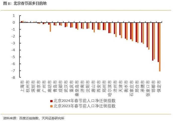 中国经济地理格局变迁的人口密码