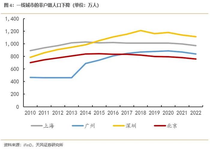 中国经济地理格局变迁的人口密码